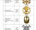 Беретний знак Морська Піхота (варіант) 